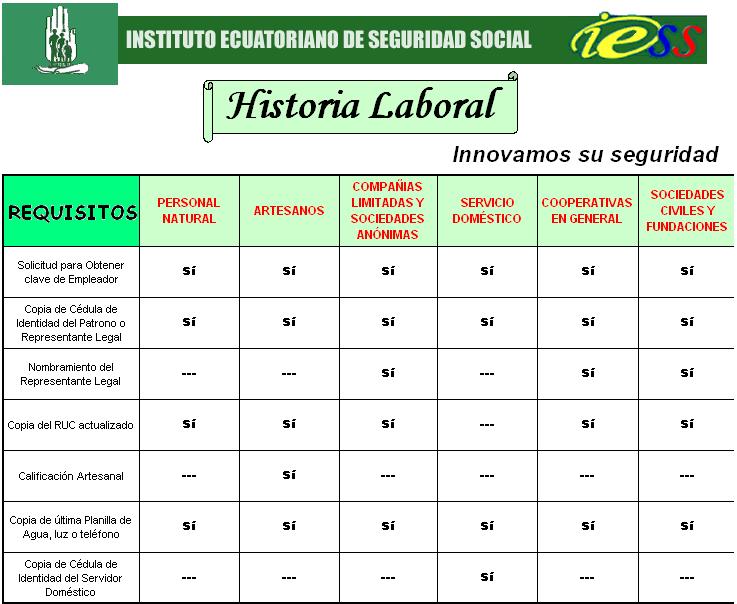 solicitud prestamos hipotecarios iess ecuador