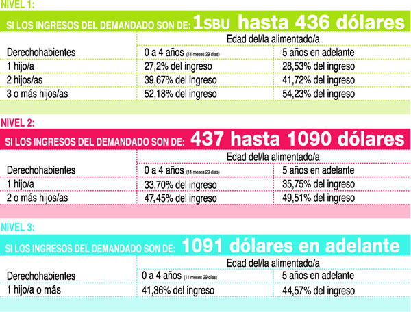 Tabla De Pensiones Alimenticias En Puerto Rico | tabla pension alimenticia 2016 newhairstylesformen2014 com Tabla De Pensiones Alimenticias En Puerto Rico | tabla pension alimenticia 2016 newhairstylesformen2014 com